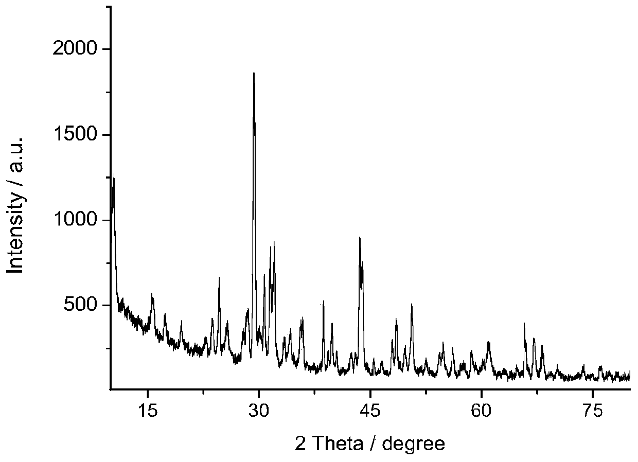 A kind of preparation method of lithium ion battery composite negative electrode material