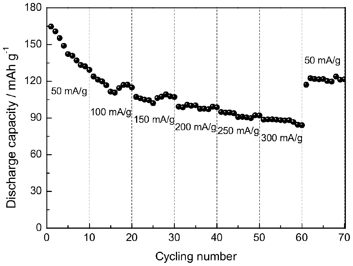 A kind of preparation method of lithium ion battery composite negative electrode material