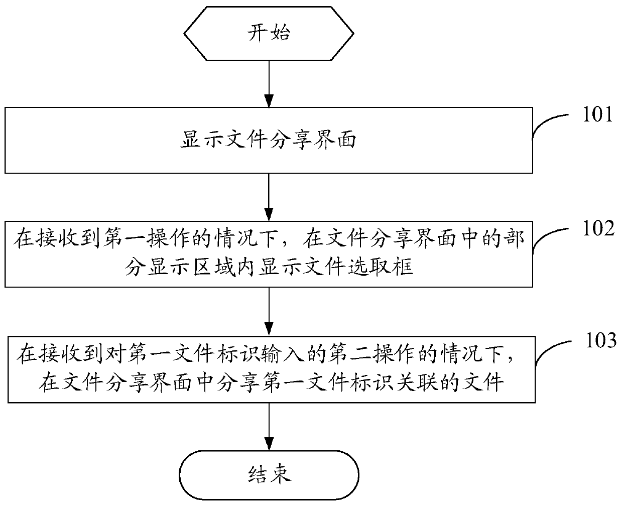 File sharing method and terminal