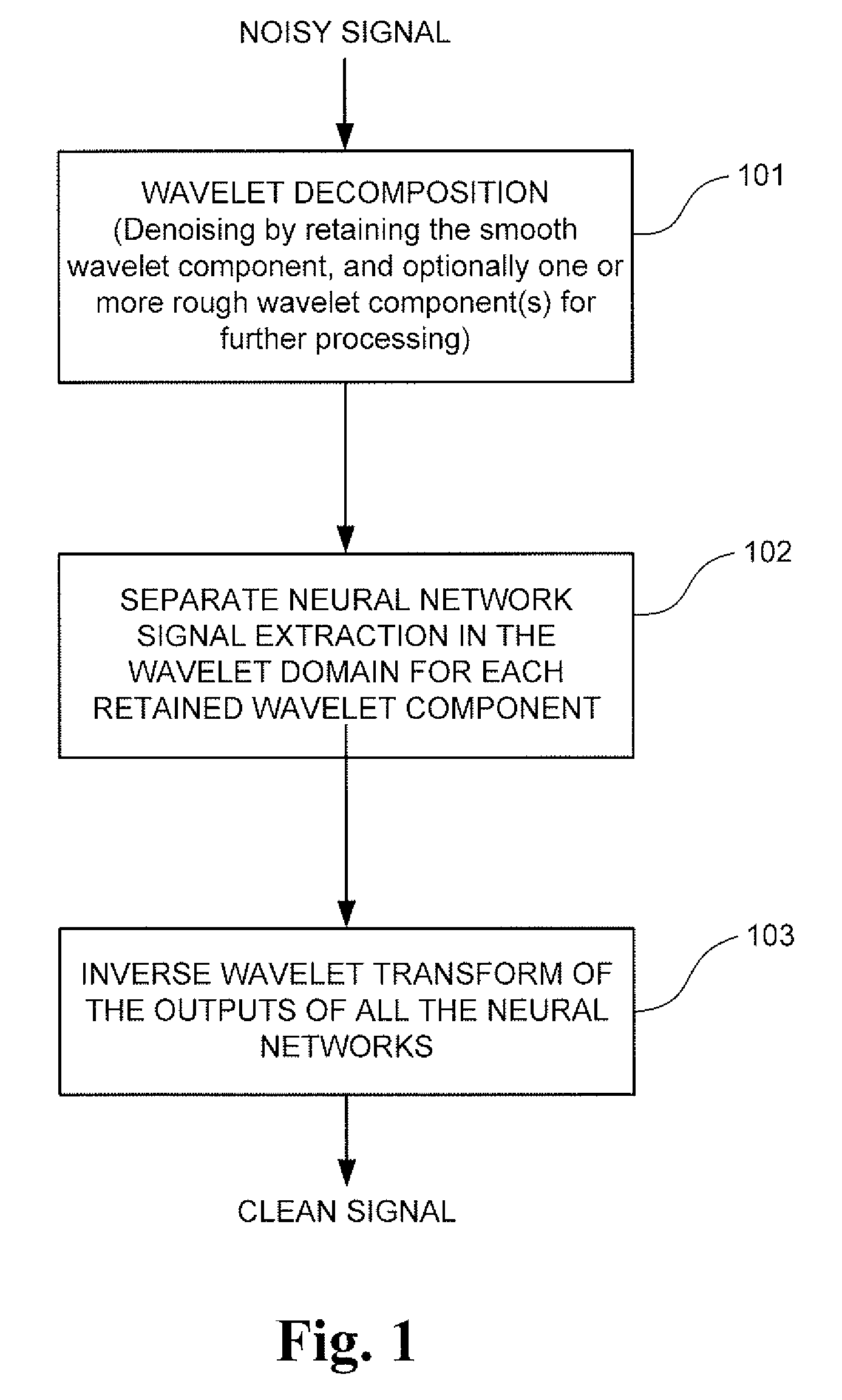 Signal processing method and system for noise removal and signal extraction