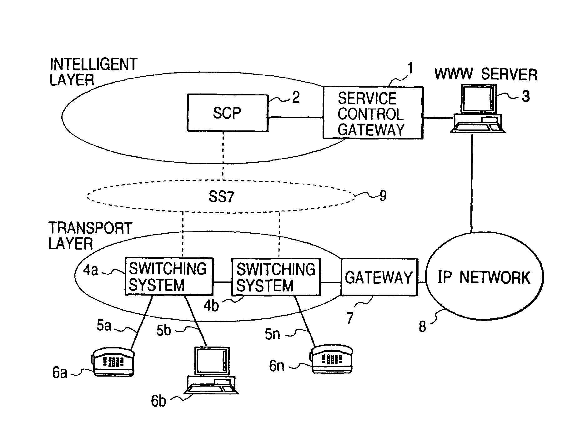 Intelligent network with an internet call waiting function