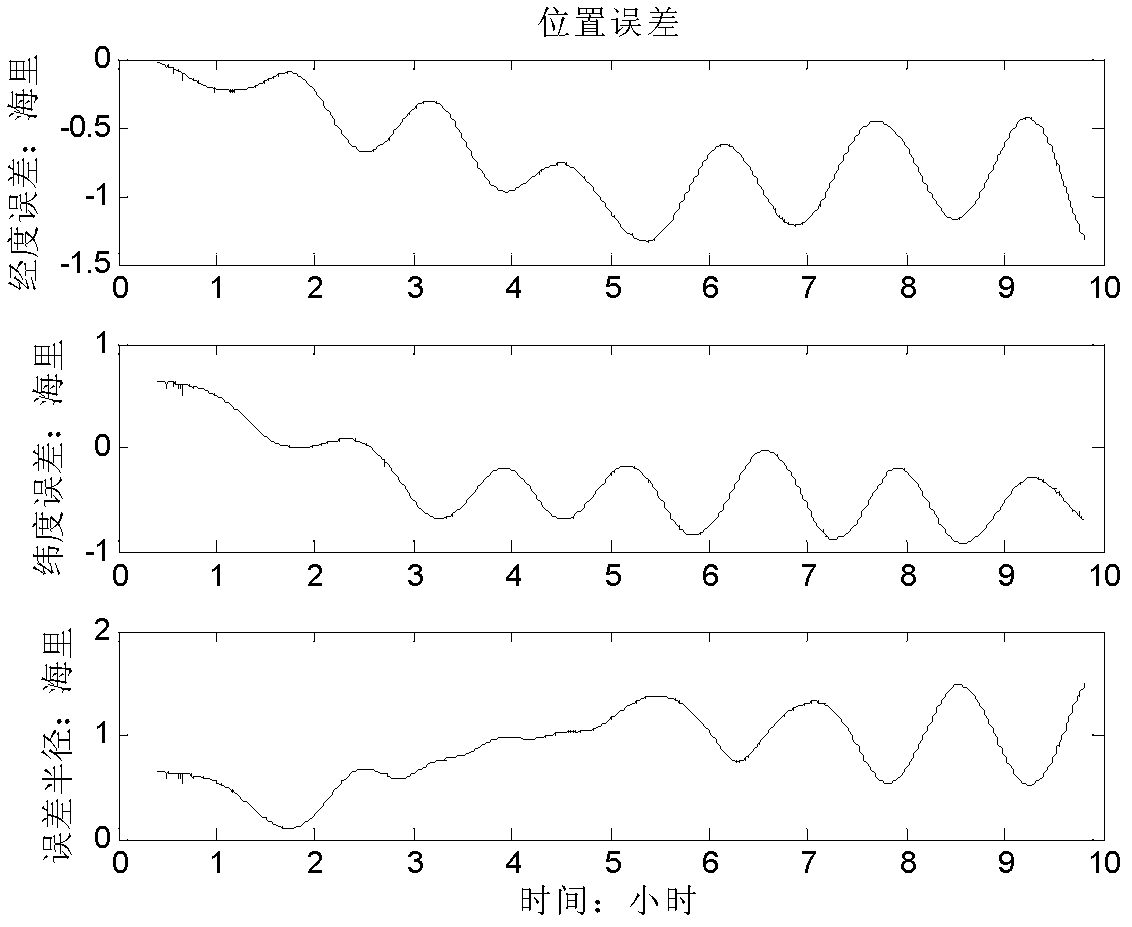 Completely independent relative inertial navigation method