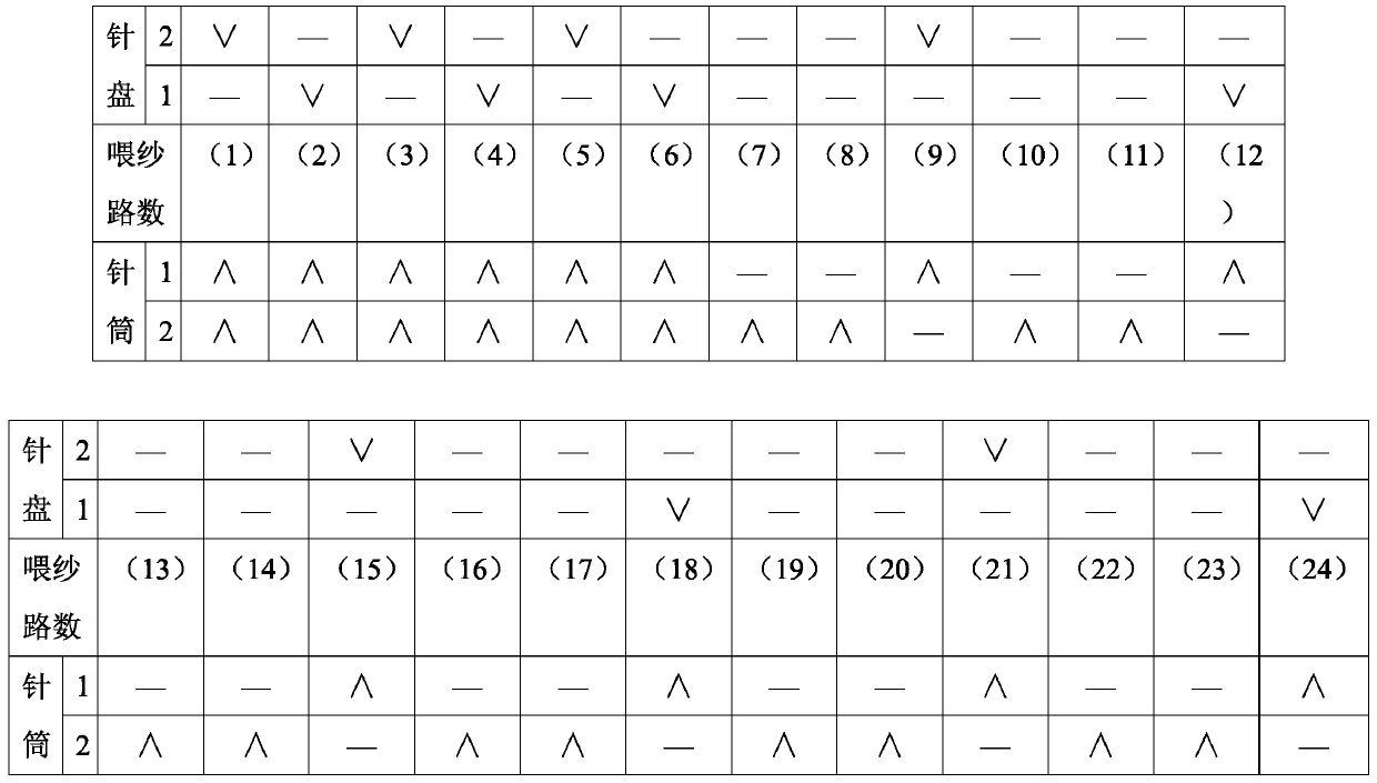 A kind of preparation method of cotton-polyester double-sided gingham knitted fabric