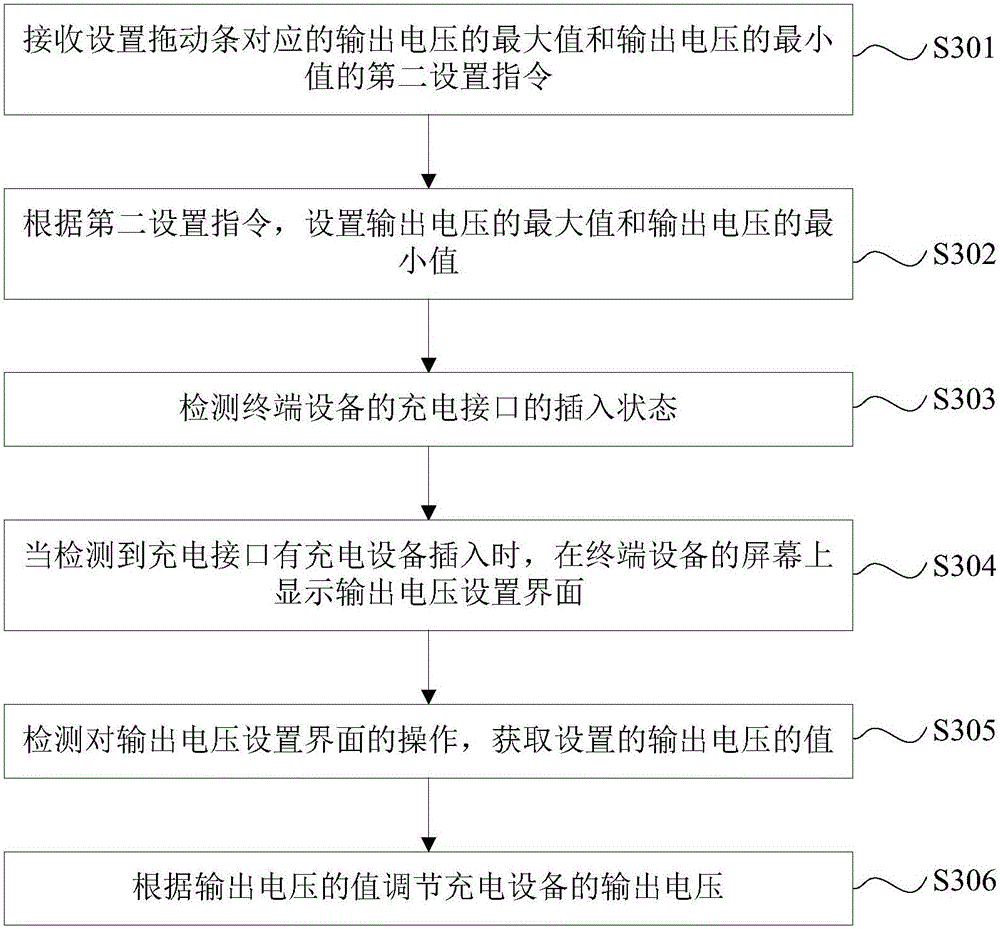 Charging method and apparatus, and terminal equipment