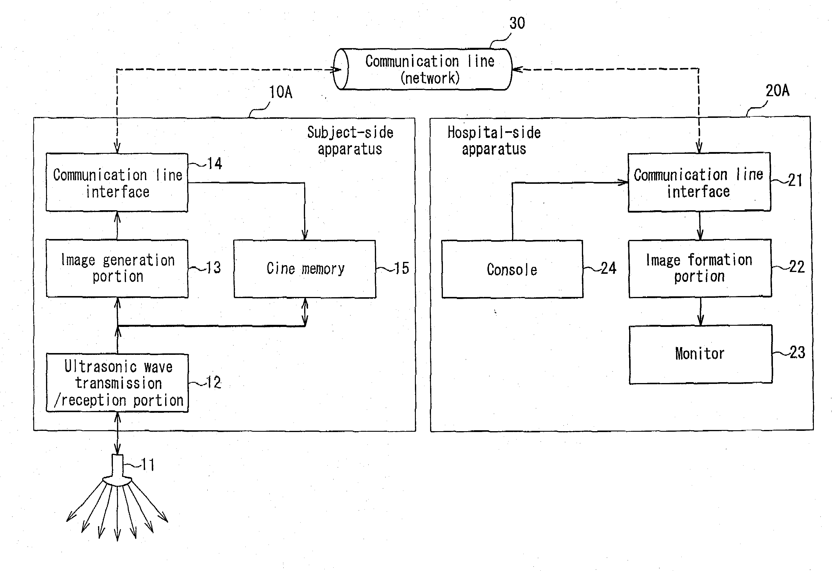 Remote Ultrasonic Diagnostic Subject-Side Apparatus, Remote Ultrasonic Diagnostic Examiner-Side Apparatus and Remote Ultrasonic Diagnostic System