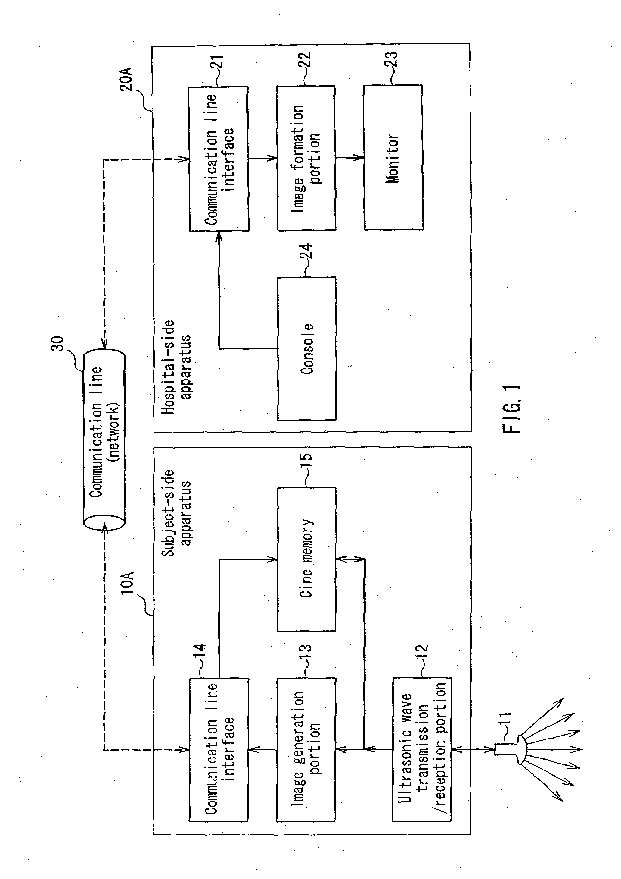 Remote Ultrasonic Diagnostic Subject-Side Apparatus, Remote Ultrasonic Diagnostic Examiner-Side Apparatus and Remote Ultrasonic Diagnostic System