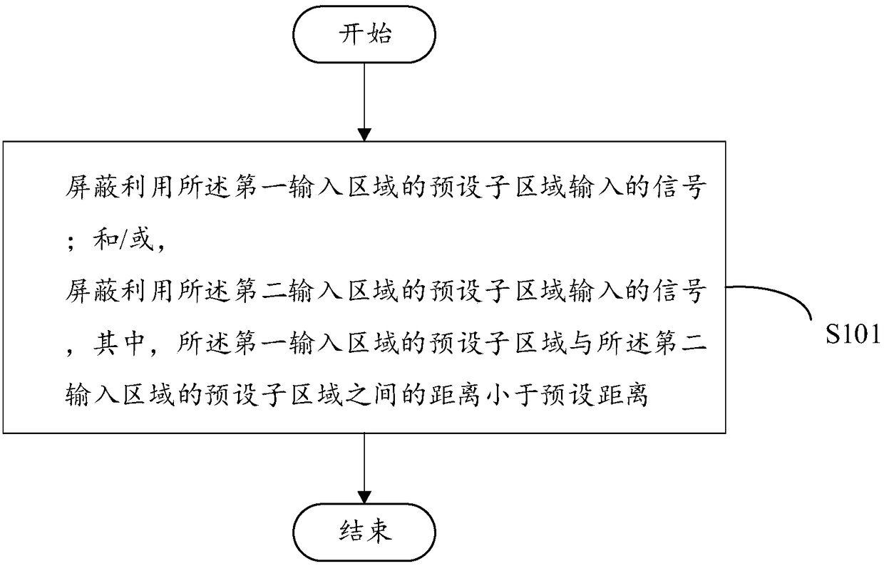 Input control method and device, terminal and readable storage medium