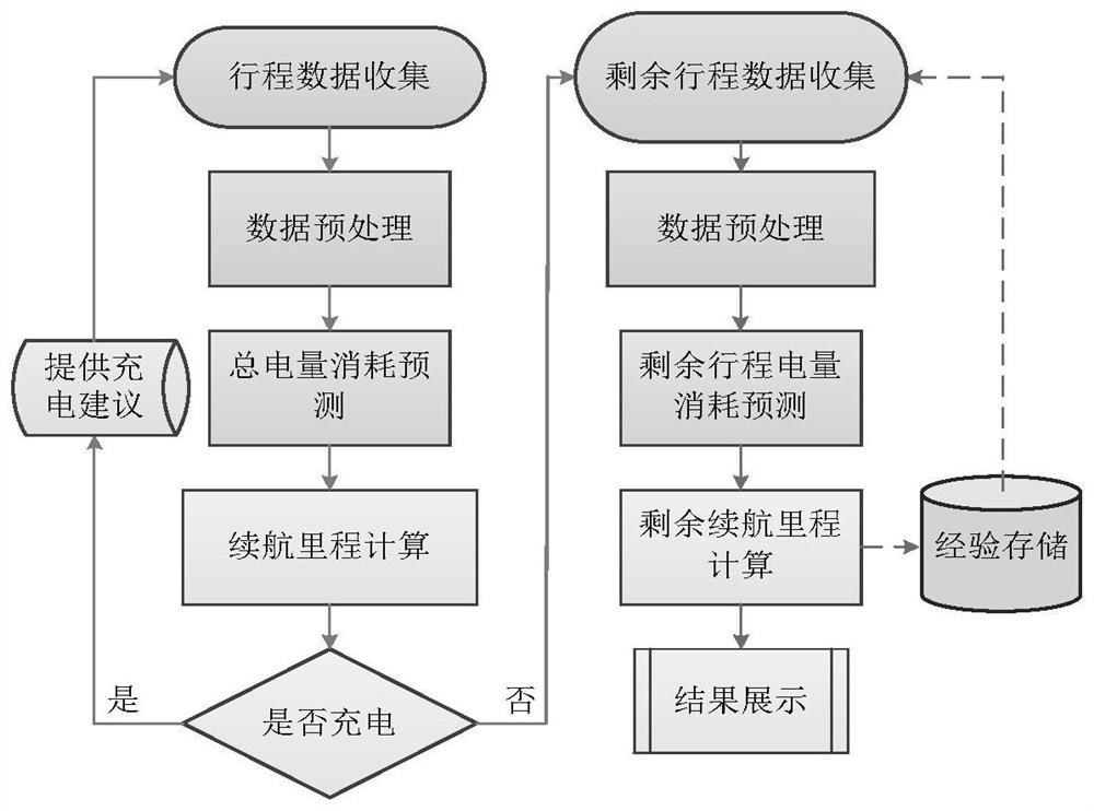 S-CRANN-based electric quantity consumption prediction method and system for intelligent networked electric vehicle