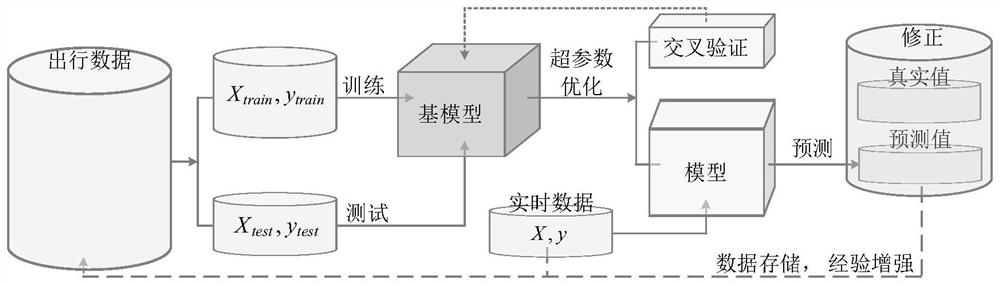 S-CRANN-based electric quantity consumption prediction method and system for intelligent networked electric vehicle