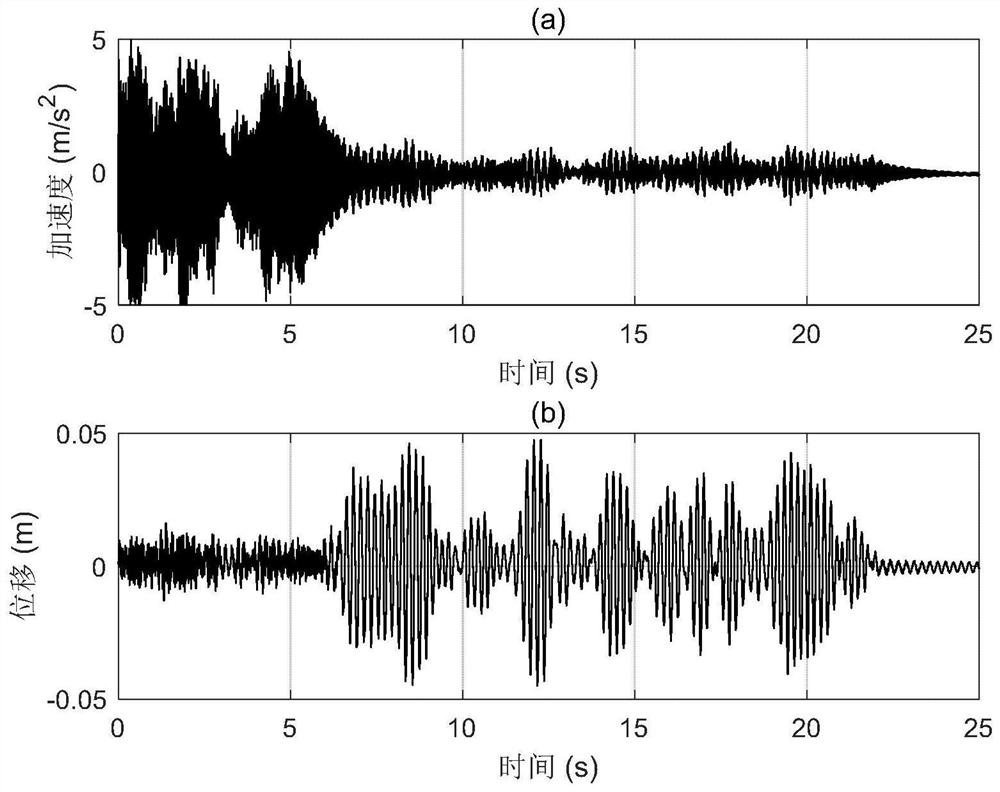 Structure dynamic displacement non-integral reconstruction method