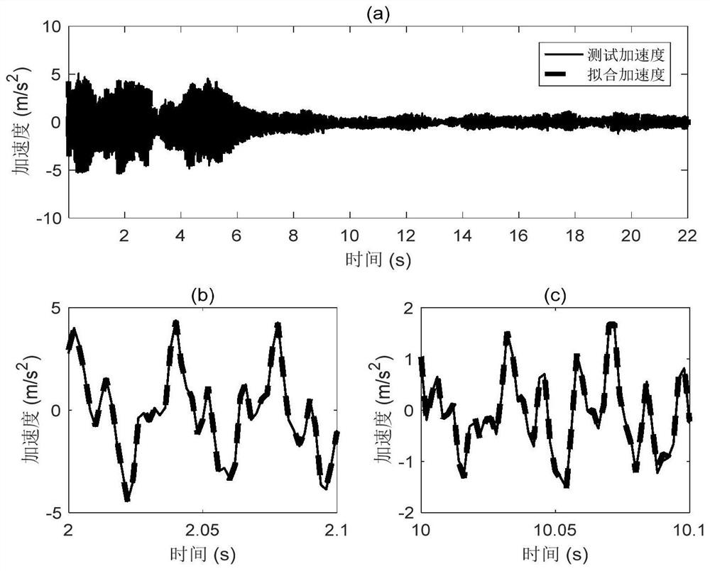 Structure dynamic displacement non-integral reconstruction method