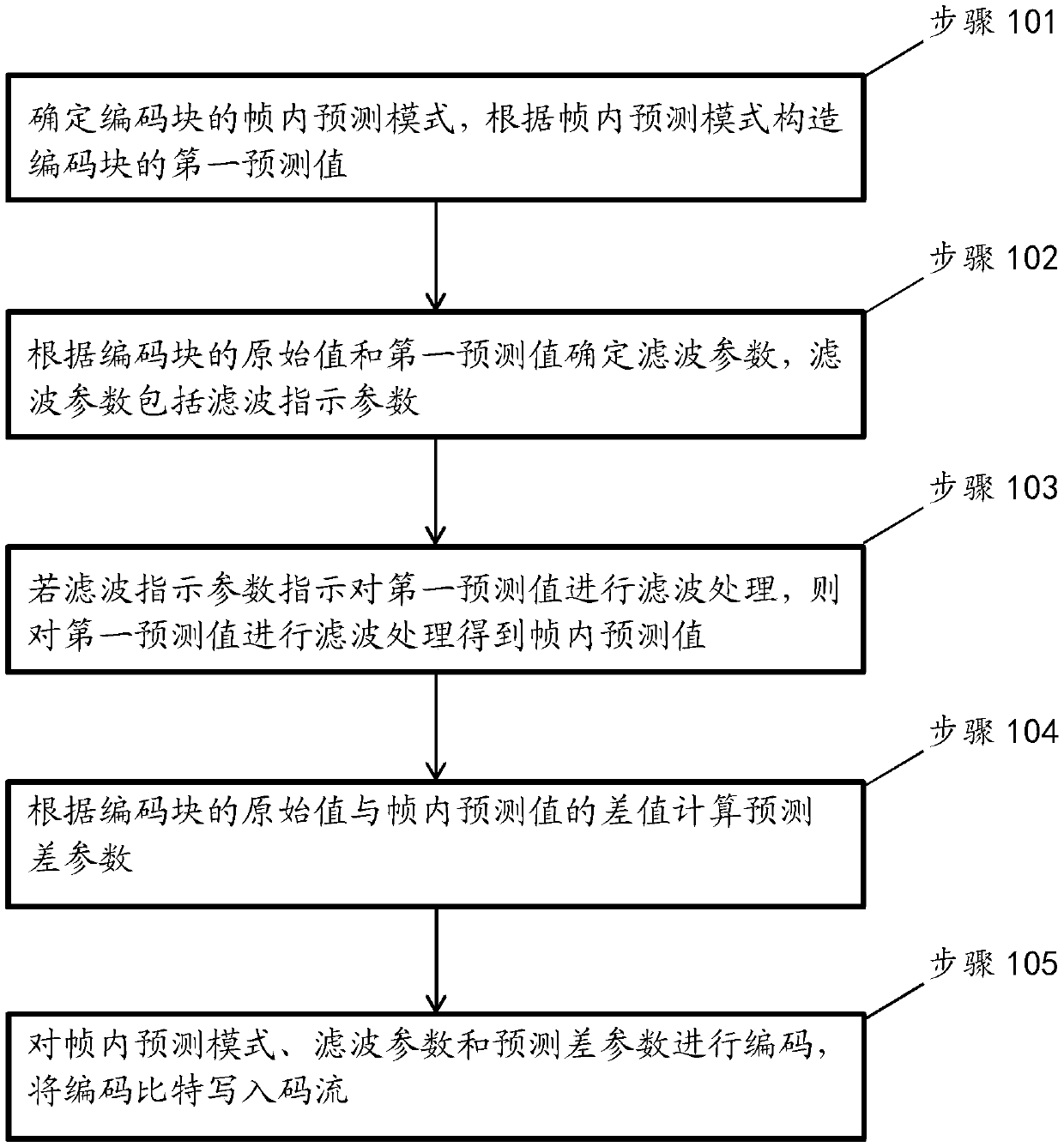 Image encoding method, image decoding method, encoder, decoder and storage medium