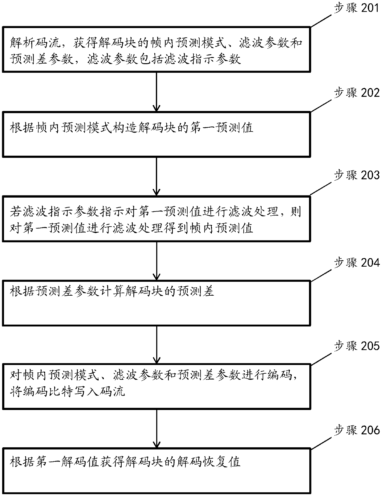 Image encoding method, image decoding method, encoder, decoder and storage medium