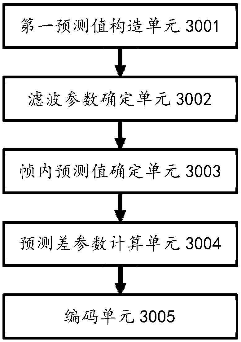 Image encoding method, image decoding method, encoder, decoder and storage medium