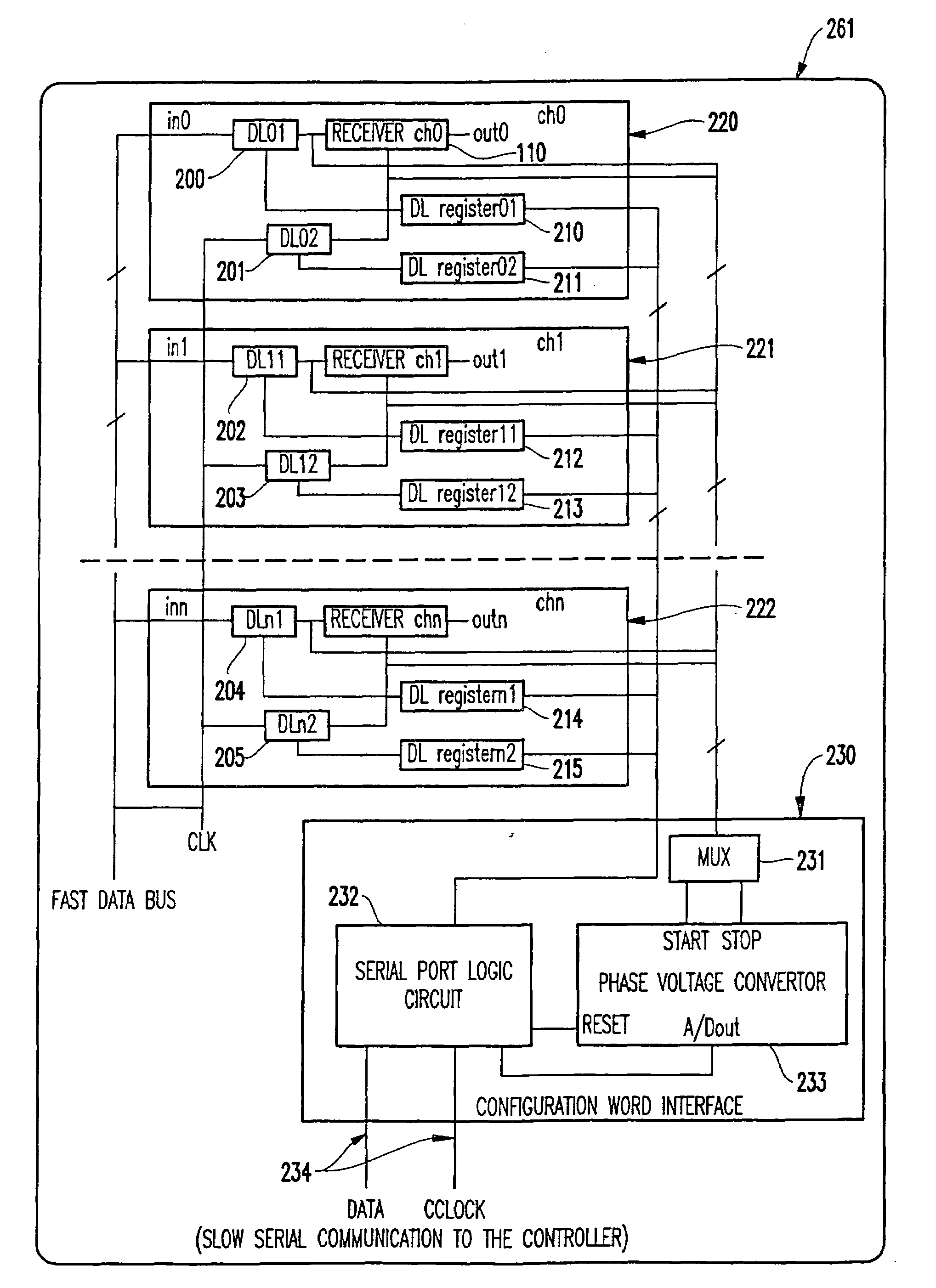 On chip timing adjustment in multi-channel fast data transfer