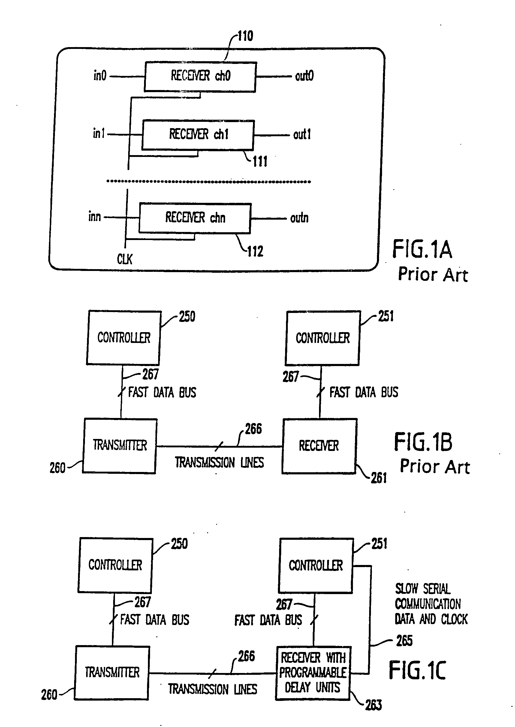 On chip timing adjustment in multi-channel fast data transfer