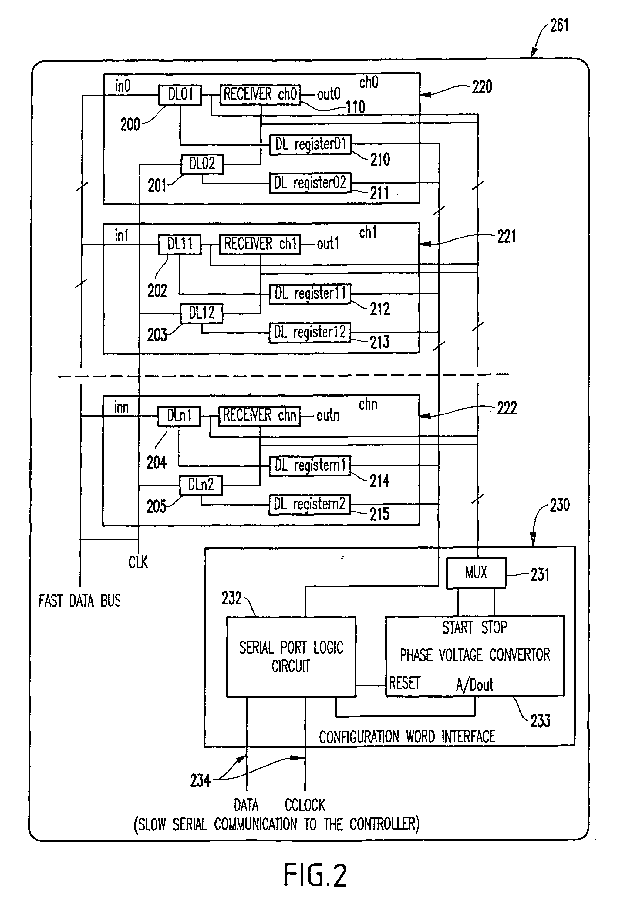 On chip timing adjustment in multi-channel fast data transfer