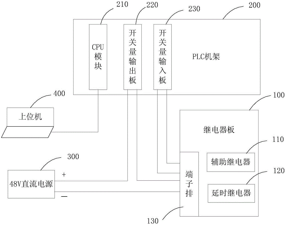 Device and method of mega-kilowatt class nuclear power plant delay relay fault diagnosis