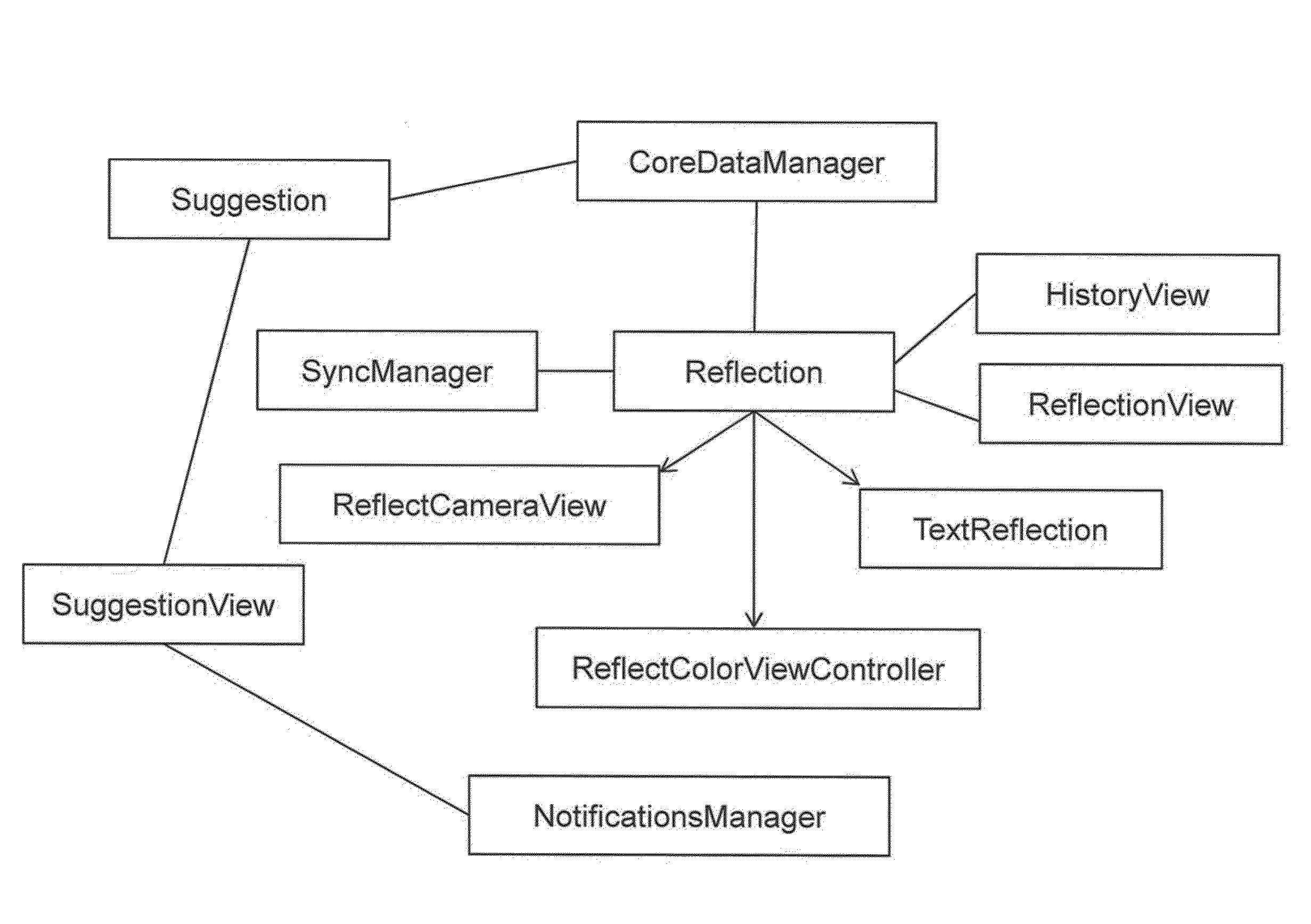 System and methods for monitoring and adjusting human behavioral patterns and conditions