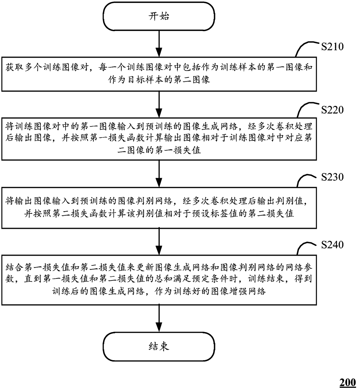 Training method and training model for image enhancement network, and image enhancement method