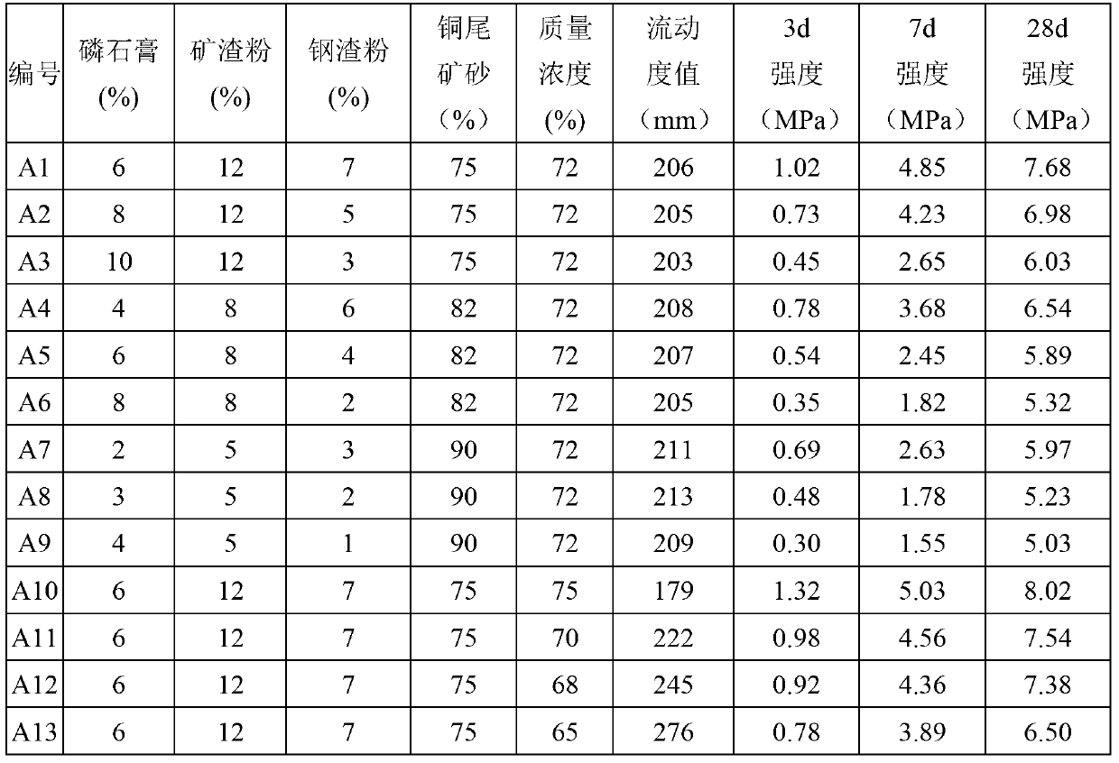 Mine filling cementing material slurry and preparation method thereof