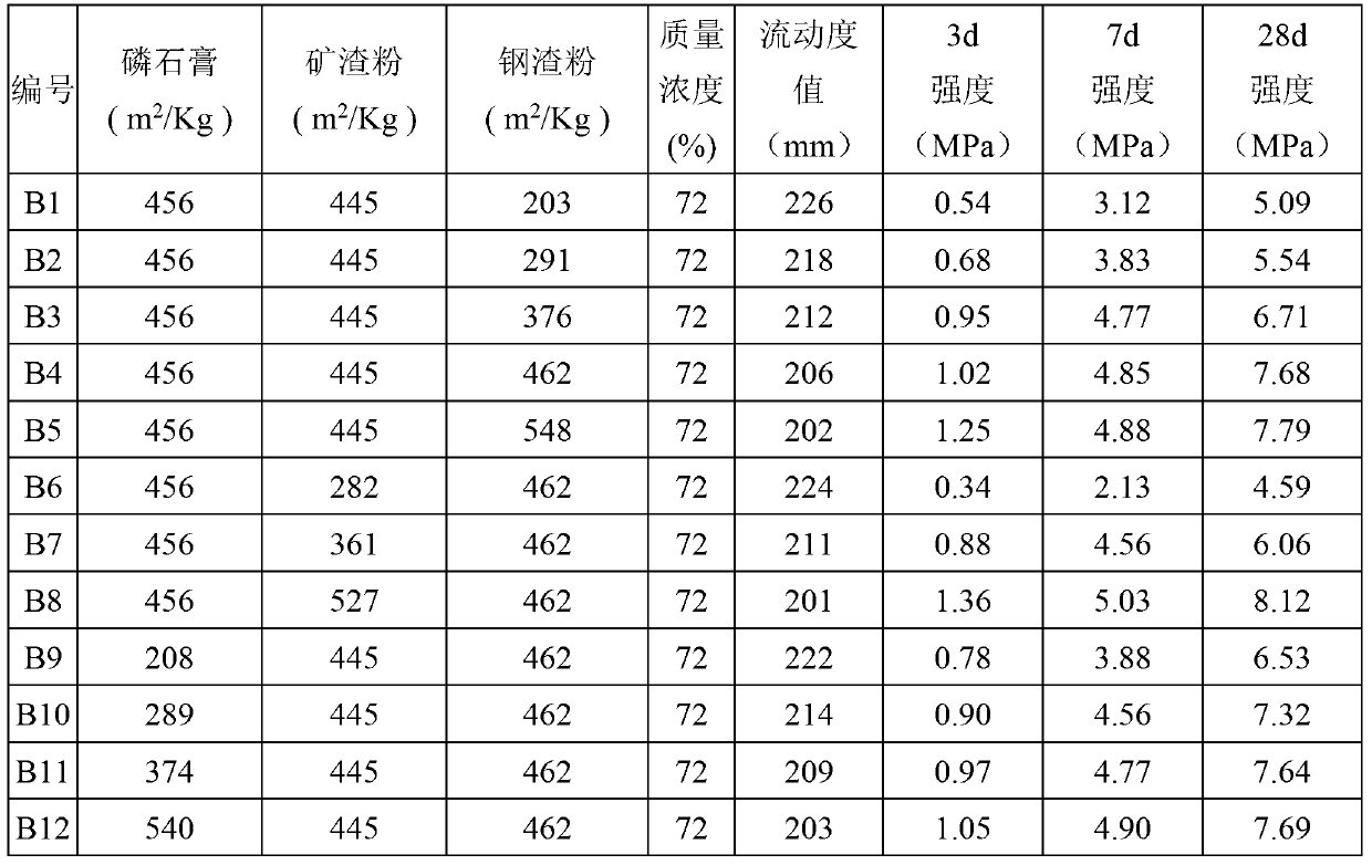 Mine filling cementing material slurry and preparation method thereof