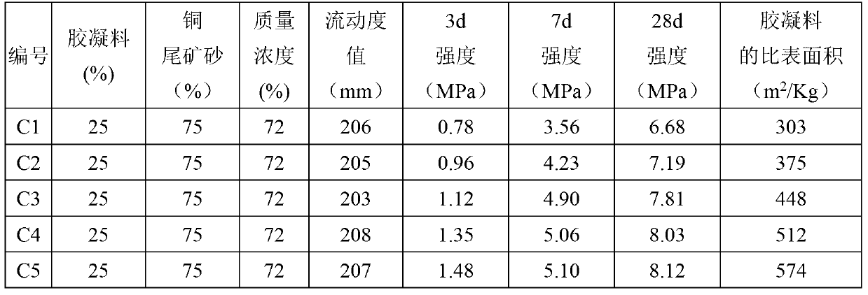 Mine filling cementing material slurry and preparation method thereof