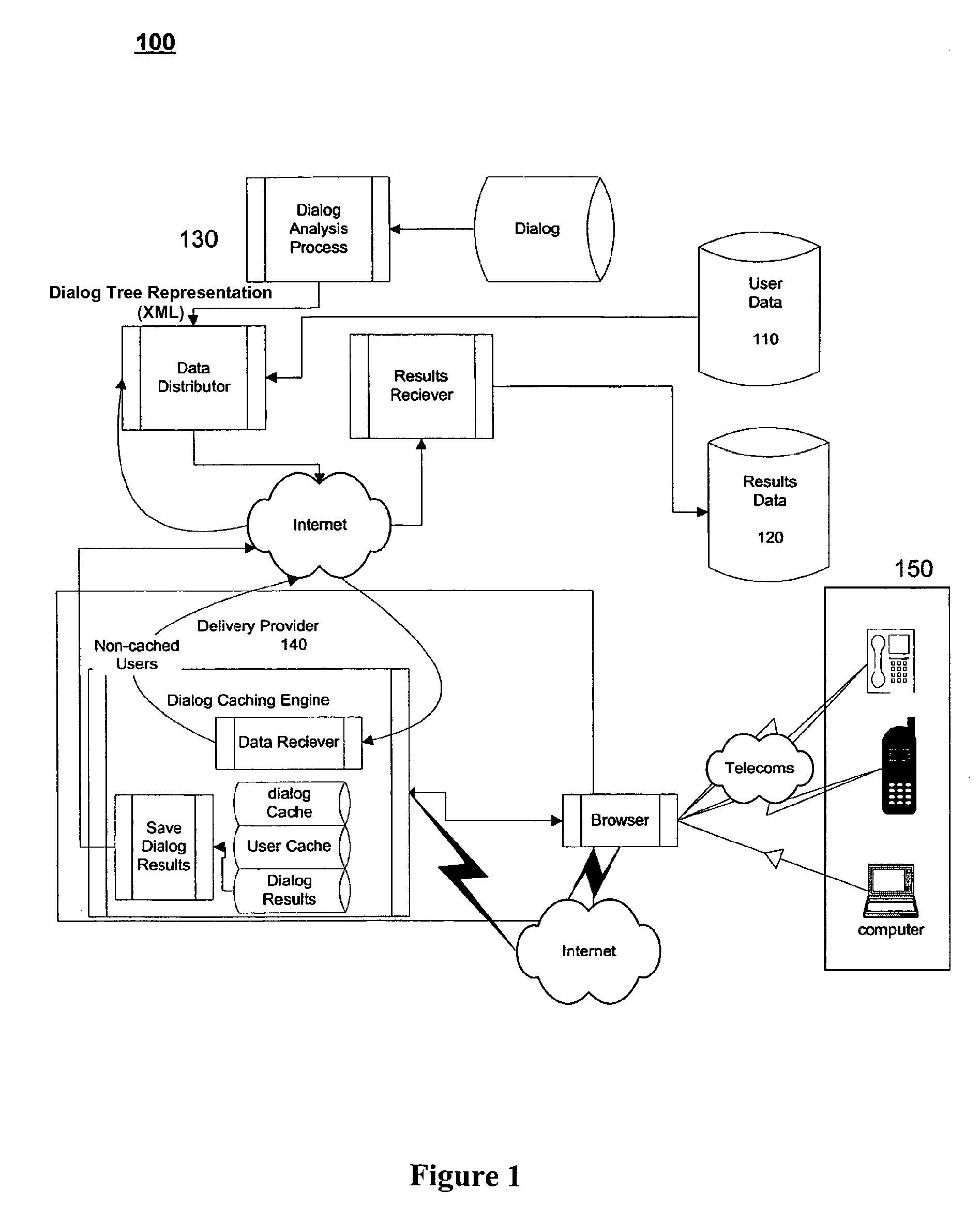 System and method for dialog caching