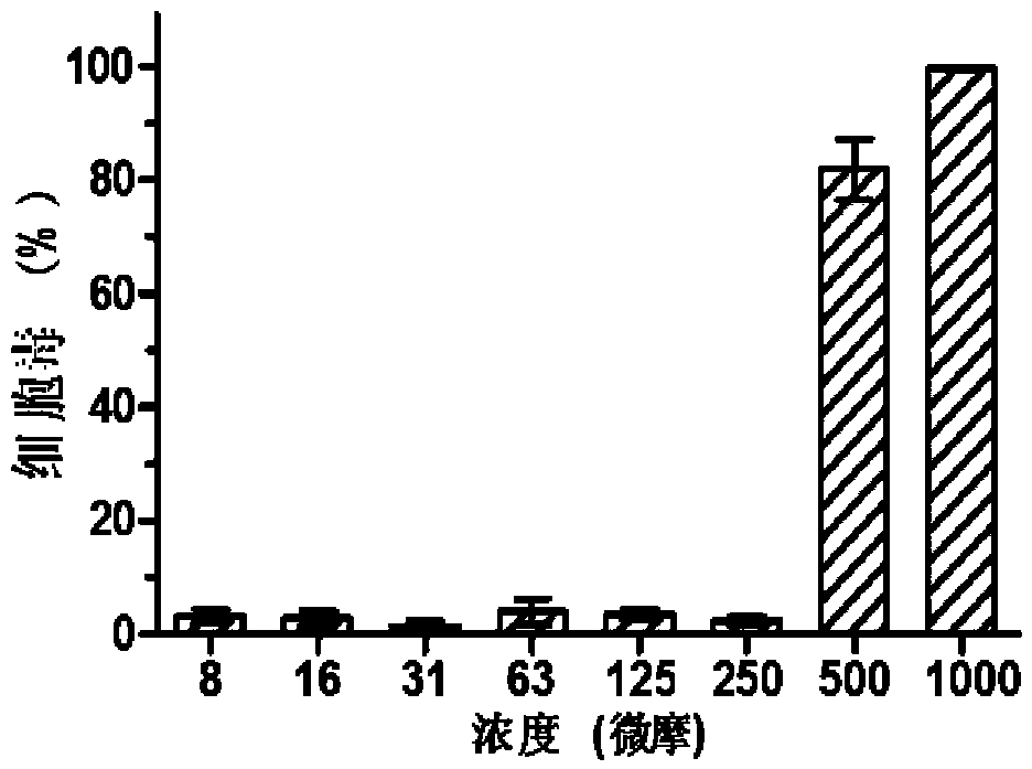 Application of carbinoxamine maleate in preparation of anti-influenza virus medicine