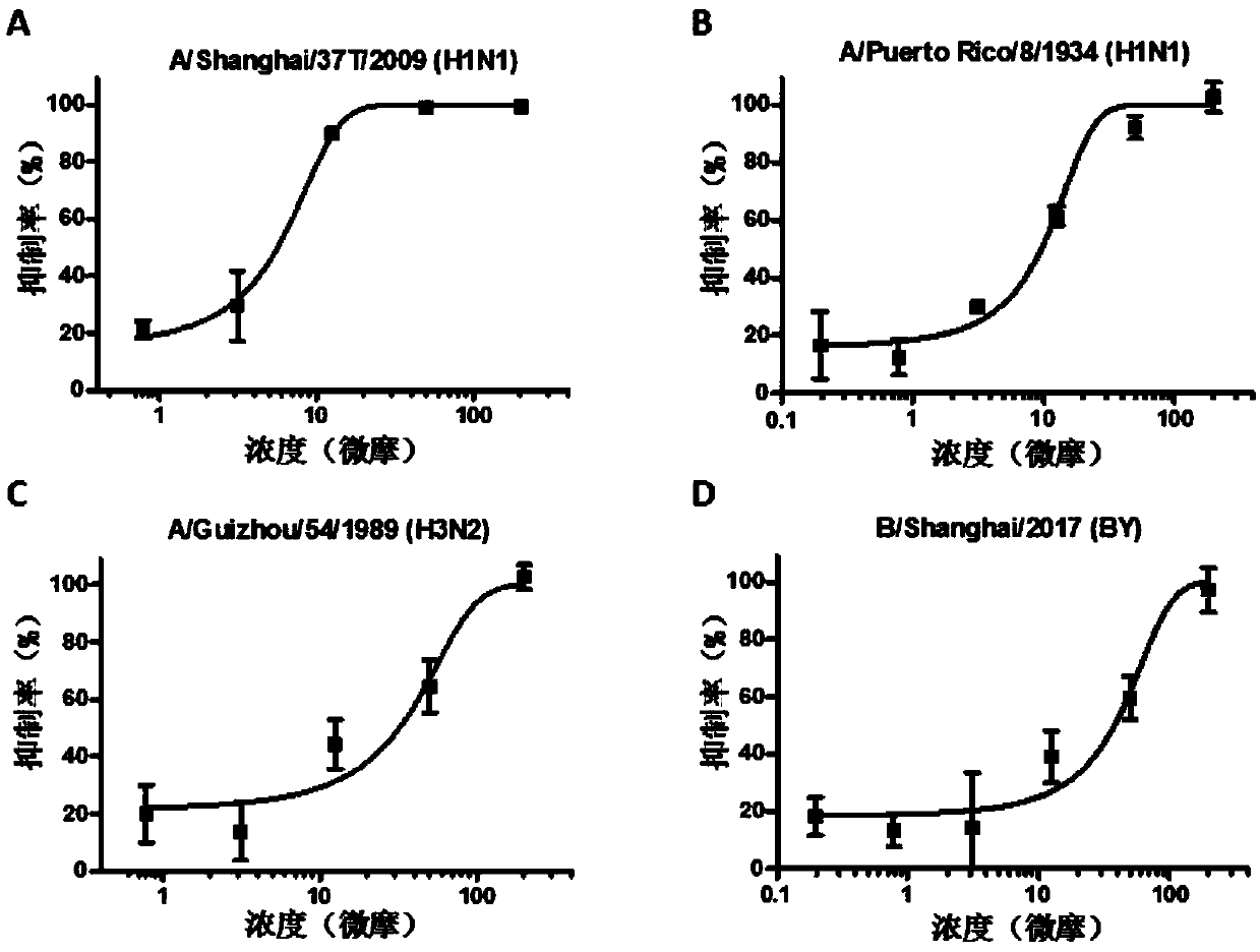 Application of carbinoxamine maleate in preparation of anti-influenza virus medicine