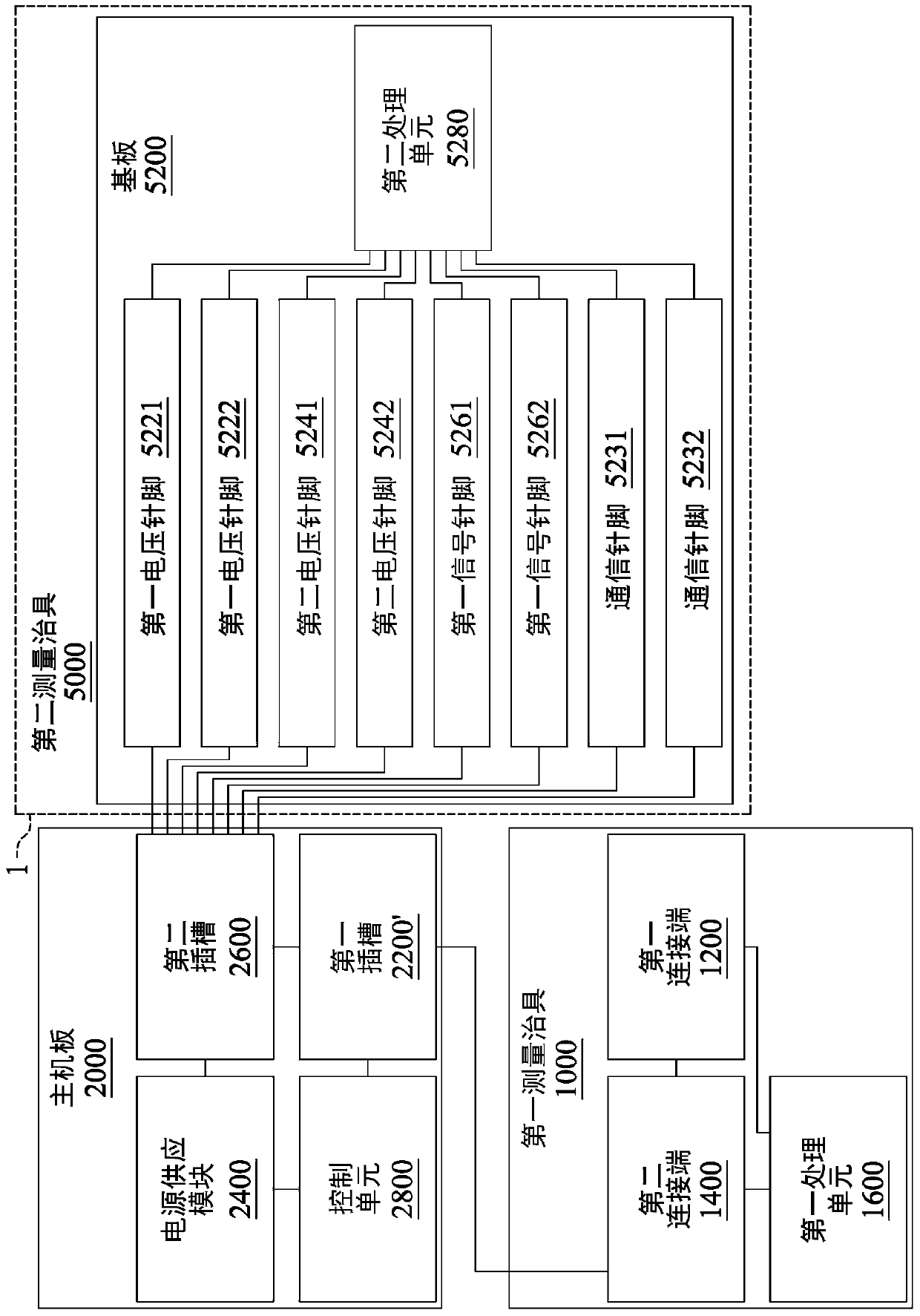 measuring system