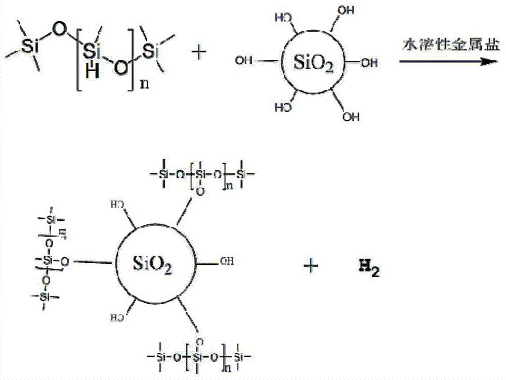 A method of hydrogenated silicone oil modified nano silicon dioxide