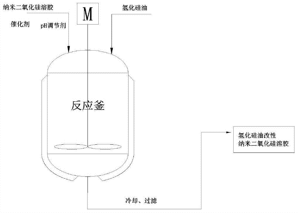 A method of hydrogenated silicone oil modified nano silicon dioxide