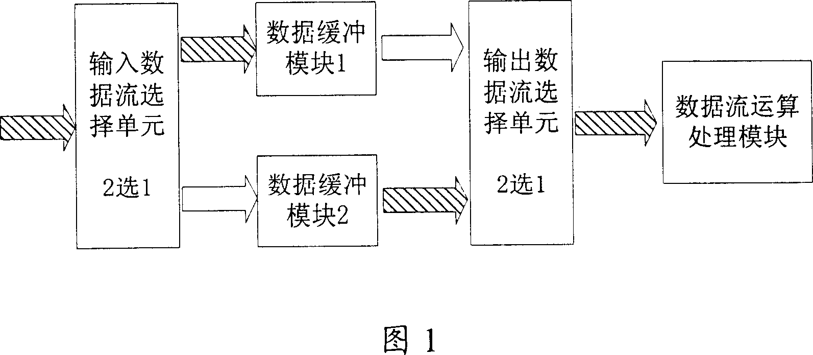 Method of data interchange by using mode of direct memory access