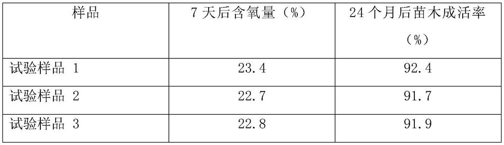 Soil conditioner and nursery stock planting method adopting soil conditioner