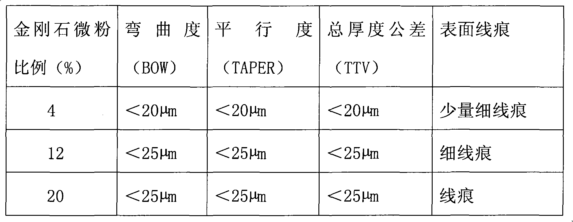 Sapphire wafer cutting method