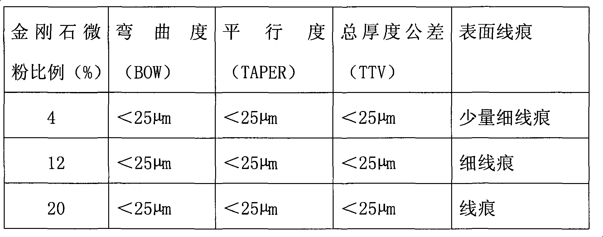 Sapphire wafer cutting method