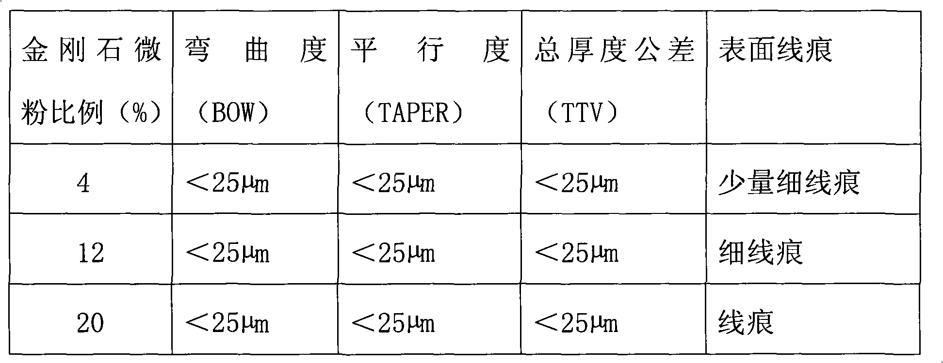 Sapphire wafer cutting method