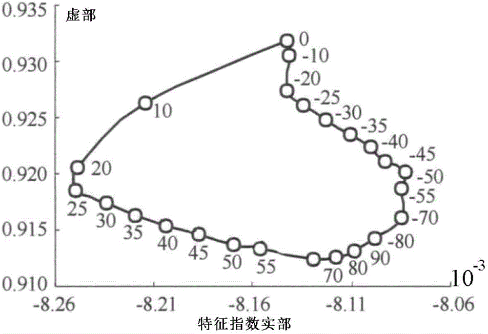 Hingeless rotor blade model and layer pavement design method thereof