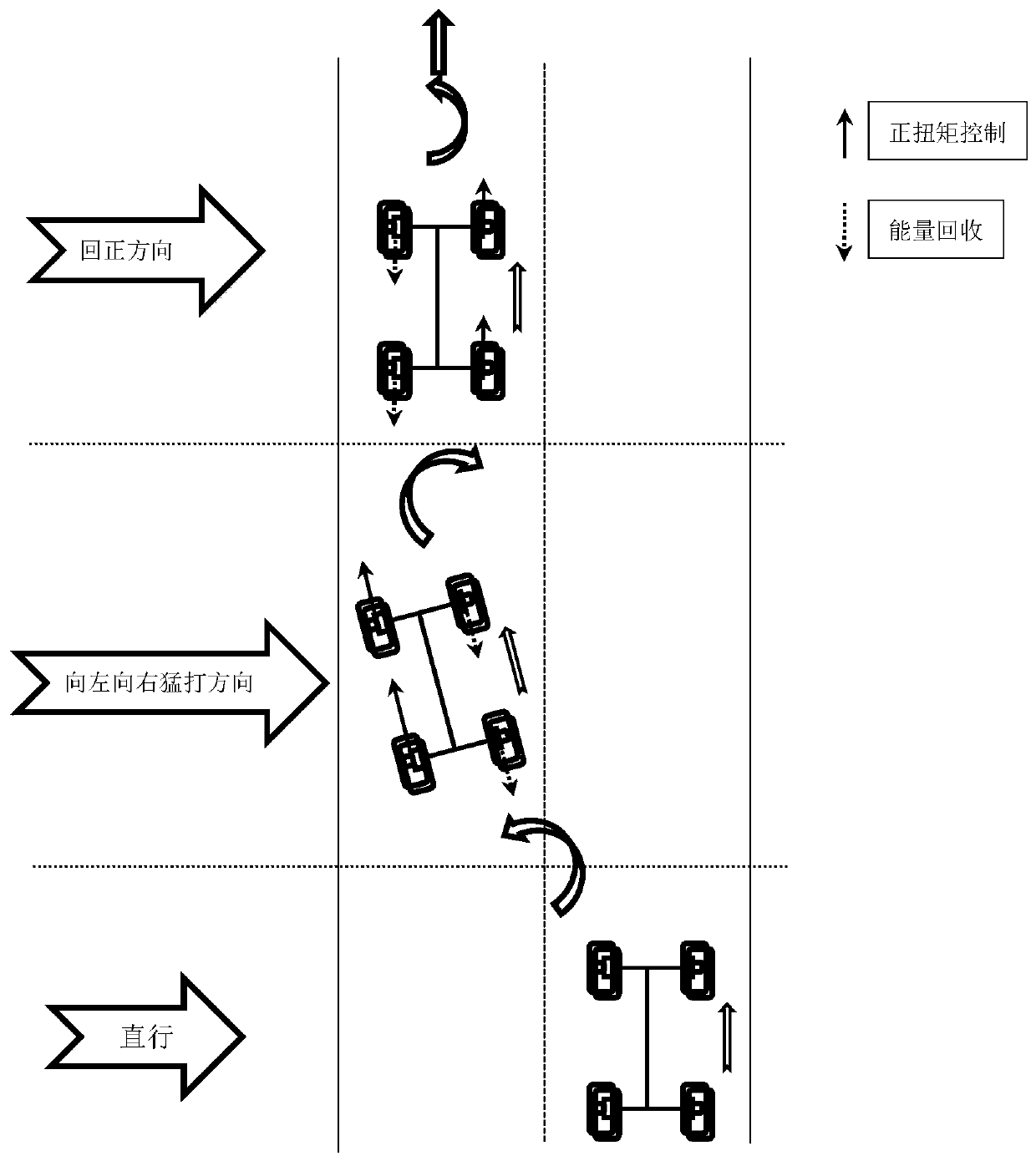 Four-wheel drive electric automobile steering stability control method