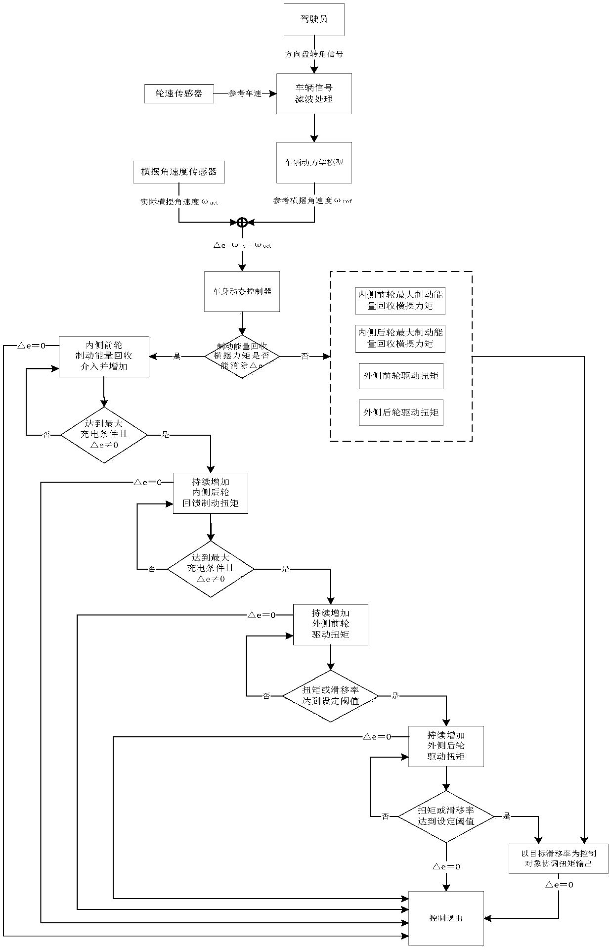 Four-wheel drive electric automobile steering stability control method