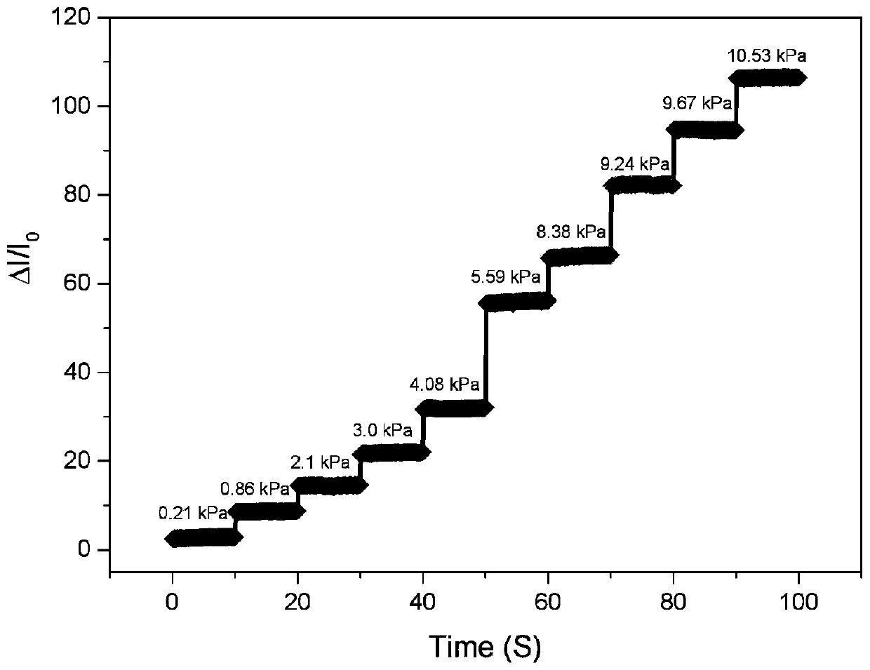 Preparation technology allowing large-scale production of flexible biomass-based pressure sensors