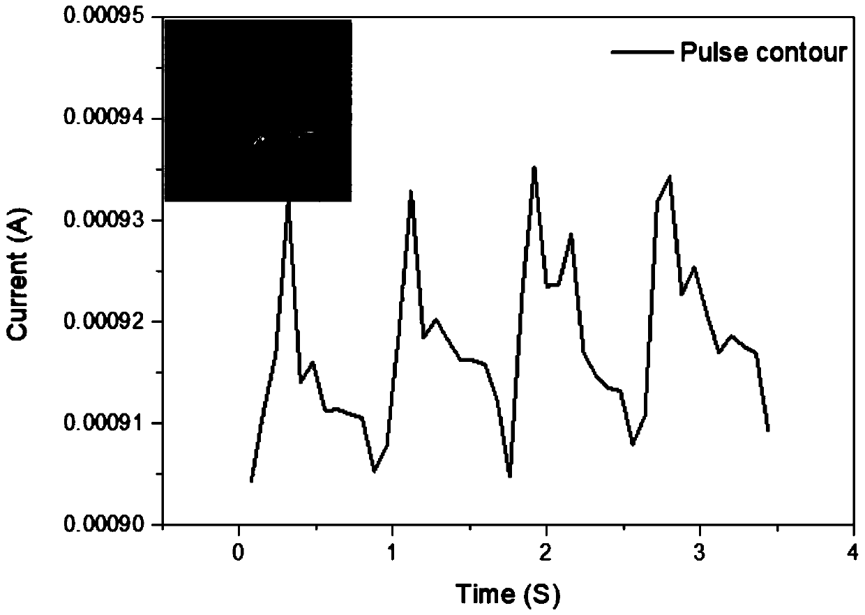 Preparation technology allowing large-scale production of flexible biomass-based pressure sensors