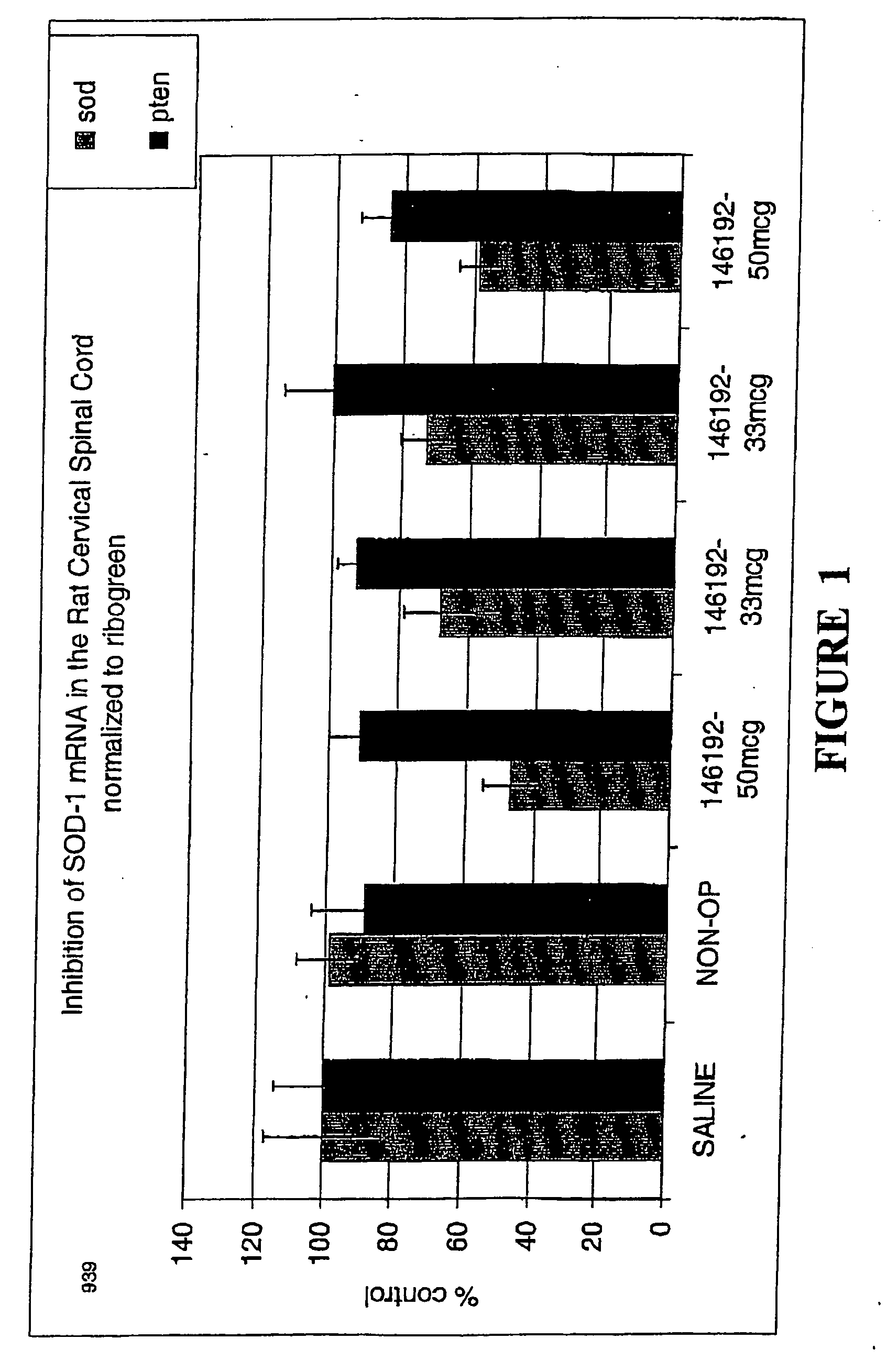 Antisense modulation of superoxide dismutase 1, soluble expression