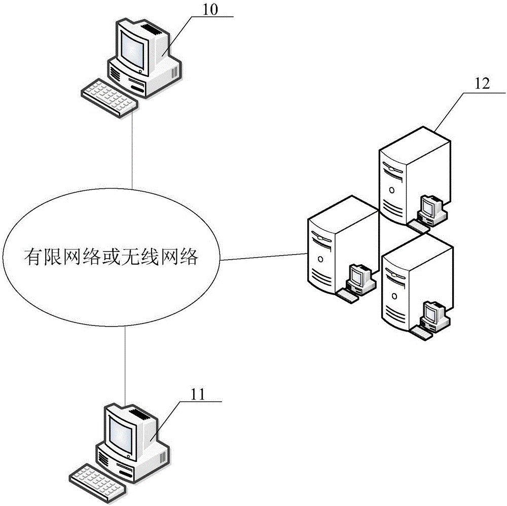 File uploading method and device