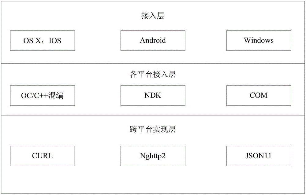 File uploading method and device