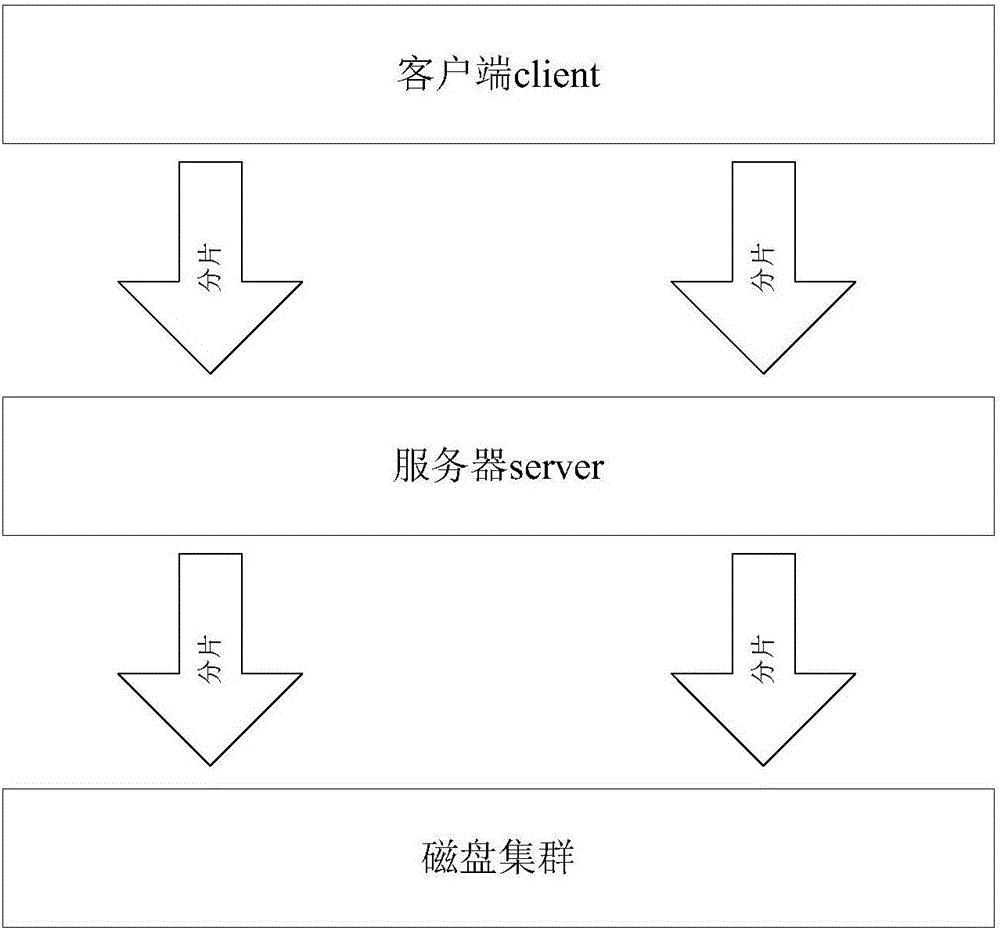 File uploading method and device