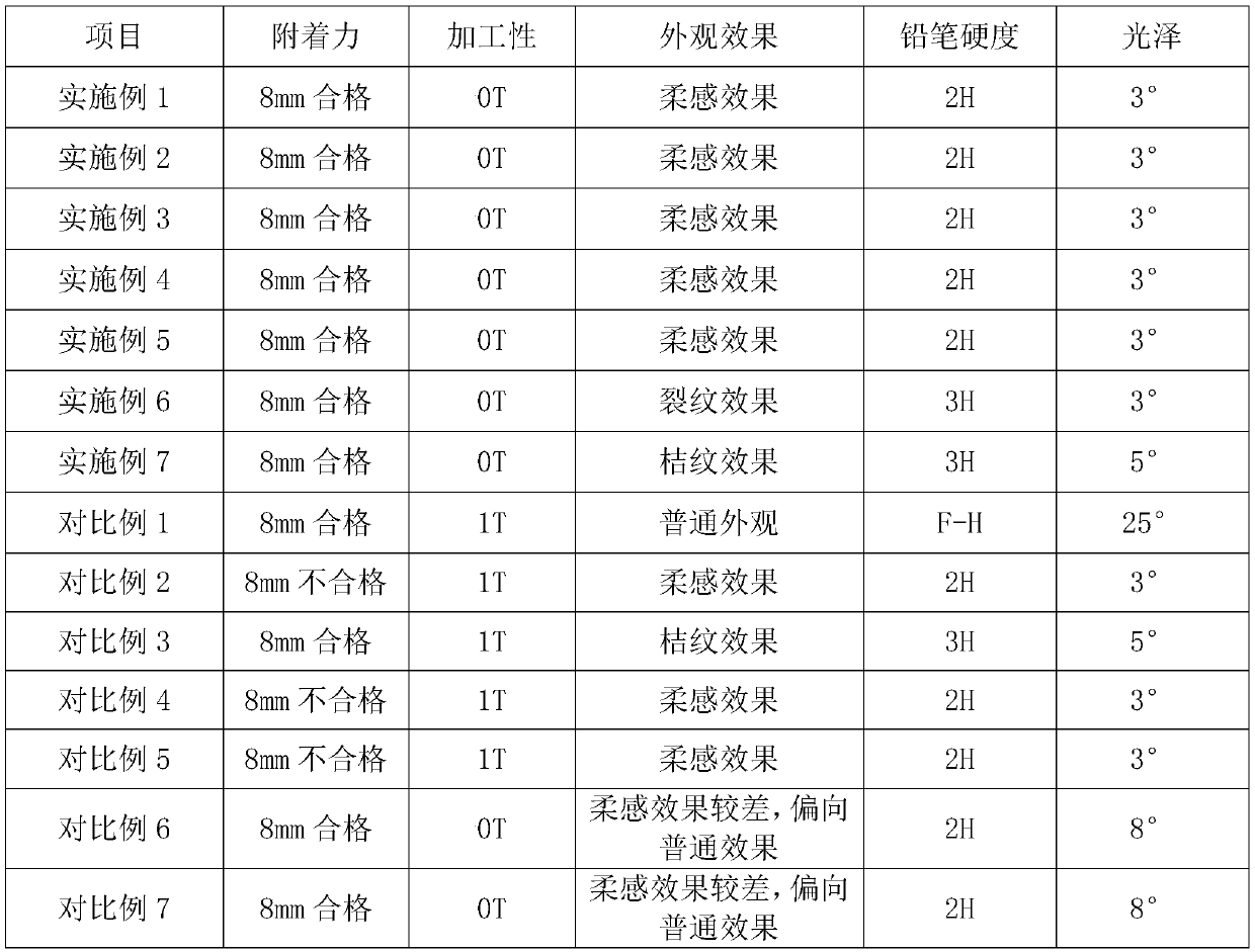 High-hardness color plate and preparation method thereof