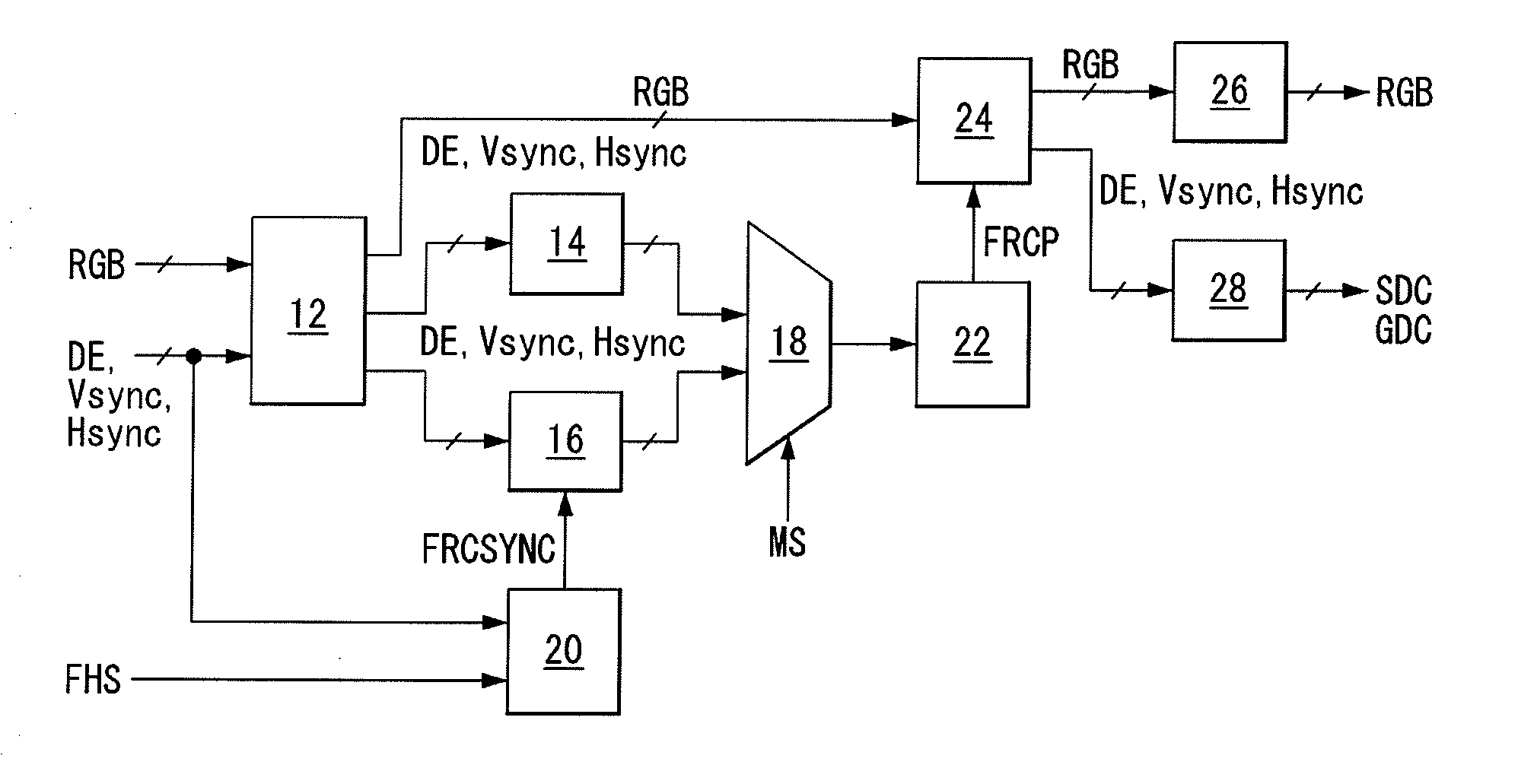 Liquid crystal display and frame rate control method thereof