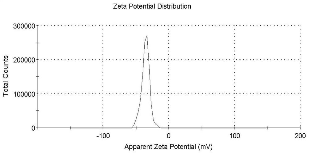 20 (S)-PPD liposome emulsion complex oral administration preparation as well as preparation method and application thereof